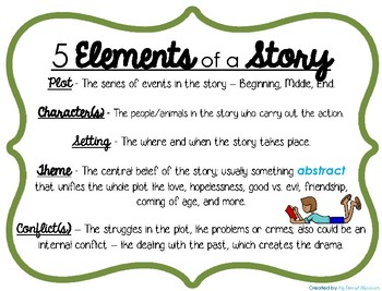 5 Elements of a Story Poster by My Coastal Classroom | TpT