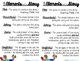 5 Elements of a Story Poster