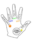 5 Finger Non-Fiction Retell Chart