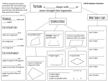 Preview of 5.G.3 Polygon Hierarchy