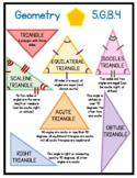 5.GB.4 Classifying Triangles (Anchor Chart / Poster)