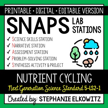 Preview of 5-LS2-1 Nutrient Cycling Lab Stations Activity | Printable, Digital & Editable