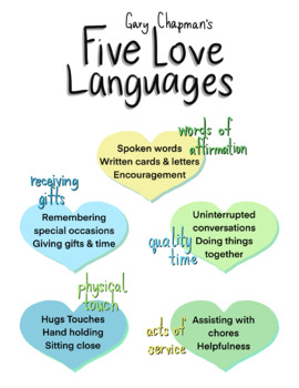 Preview of 5 Love Languages from Gary Chapman | Yellow Green Blue | Printable Wall Art P