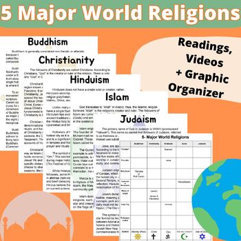 Preview of 5-Major World Religions (Reading, Videos, Graphic Organizer)