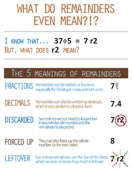 Preview of 5 Meanings of Remainders