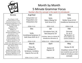 grammar 5 minute daily grammar worksheets spiral review