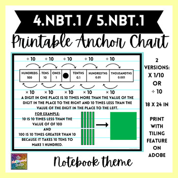 Anchor Chart Planogram Vol. 6 - Measurement: Time  Time anchor chart,  Elapsed time anchor chart, Anchor charts