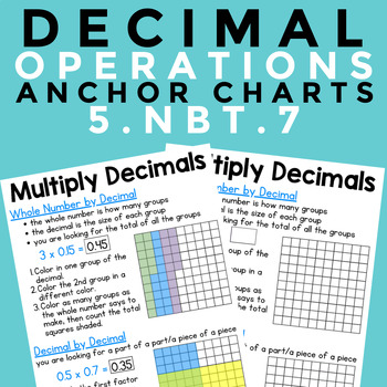 Preview of 5.NBT.7 Decimal Operations Anchor Charts/Interactive Notebook Templates