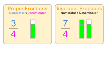 Preview of 5.NF.B.3  Proper Fraction vs Improper Fraction (I)