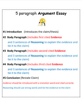 Preview of 5 Paragraph Argument Essay Graphic