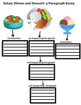 Preview of 5-Paragraph Essay Format Template
