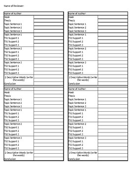 Preview of 5 Paragraph Essay Peer Review