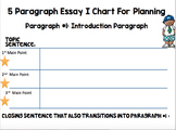 5 Paragraph Essay Planning Sheet