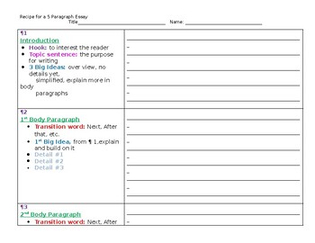 Preview of 5 Paragraph Essay Recipe and Template -scaffolded
