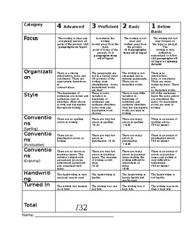 how to write a good 5 paragraph essay rubric
