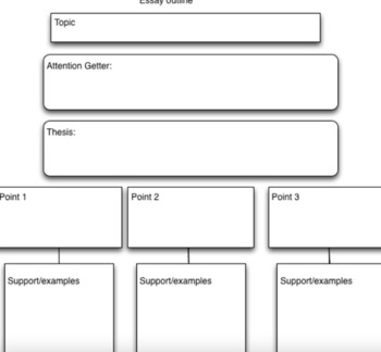 Preview of 5 Paragraph Essay Writing: Template Essay Planning Page