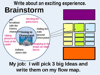 Preview of 5 Paragraph Writing Using Graphic Organizers - Trip to Disneyland