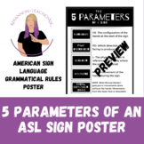 5 Paramaters of a Sign Poster- American Sign Language Grammar