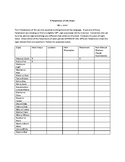 5 Parameters Worksheet for New Signers:  Review of Basic Signs