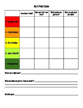 Star Wars 5-Point Anger Scale by The Good People Project, TpT