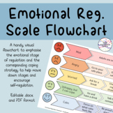 Emotional Regulation Scale - Flowchart