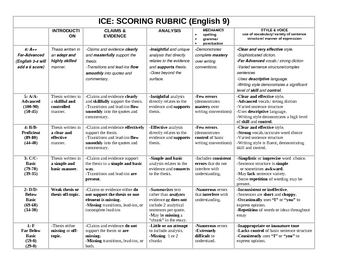 rubric for essay writing 5 points