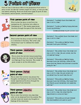 5 Points of View - ( Defined, Images, & Examples) | TPT