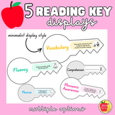 5 Reading Key display posters
