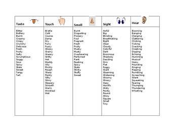 Preview of 5 Senses Describing Words Chart