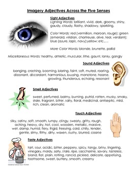 5 Senses Imagery Adjectives Poster/Handout by MisterGrant | TpT
