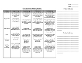 5 Senses Writing Rubric