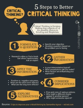 what are the 5 steps of the critical thinking process