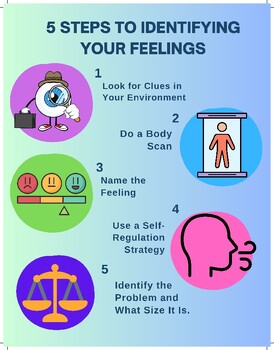 5 Steps to Identifying Your Feelings by Jenay's Calming Place | TPT