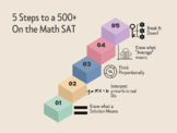 5 Steps to a 500+ on the Math SAT