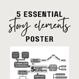 5 Story Elements Poster