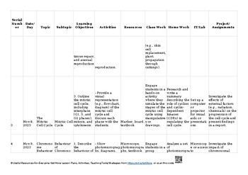 Grade Thresholds - March 2020: Cambridge IGCSE Biology (0610)