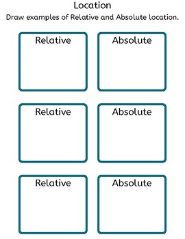 Preview of 5 Themes of Geography - Absolute & Relative Location - SPED