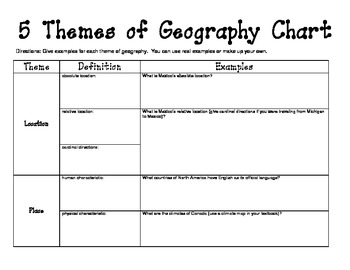 Preview of 5 Themes of Geography Chart - Western Hemisphere
