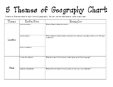 5 Themes of Geography Chart - Western Hemisphere