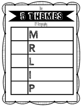 Preview of 5 Themes of Geography Doodle Notes