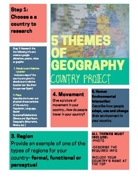 five themes of geography essay