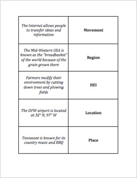 quiz 5 geo online exercise for