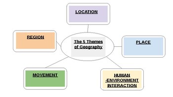 Preview of 5 Themes of Geography notes