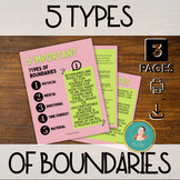 5 Types of Boundaries, Infographic, Boundary, Relationship