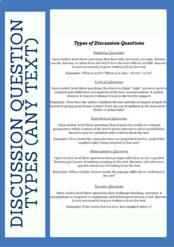 Preview of 5 Types of Discussion Questions