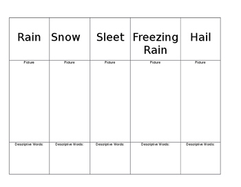 Preview of 5 Types of Precipitation