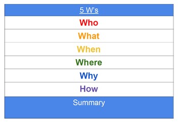 Preview of 5 Ws Current Event Digital Graphic Organizer Social Studies Storytelling