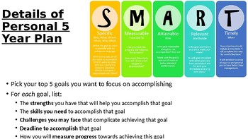 5 Year Plan - SMART Goals PowerPoint by Sandoval's Sales | TpT