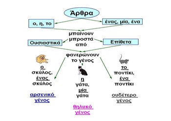 speech in greek