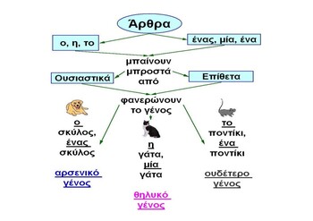 speech in greek meaning